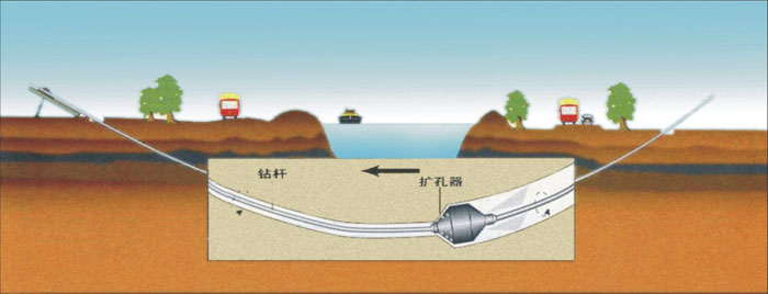 吉林非开挖